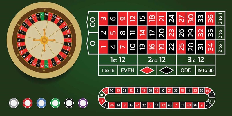 Chơi Roullete tại KU CASINO - Nhận quà bùng nổ