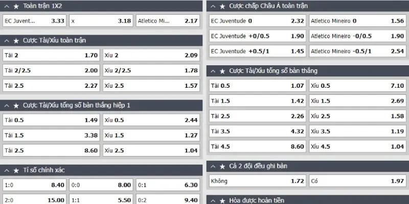 Tỷ lệ kèo trận Juventude vs Atletico Mineiro