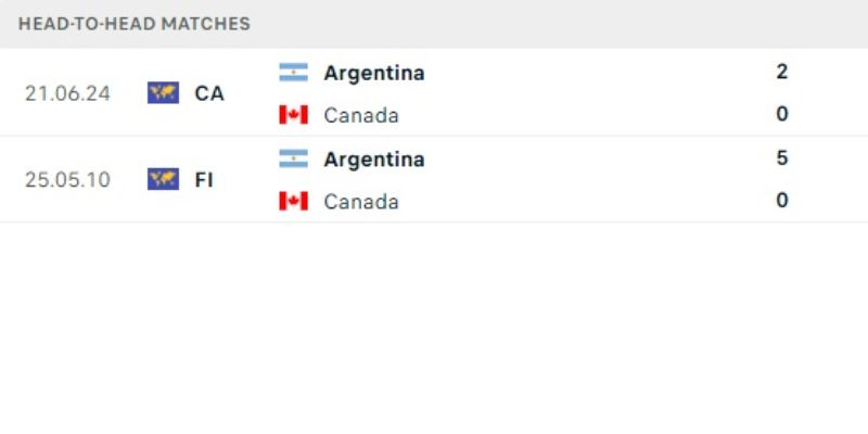 Soi kèo Copa America 2024 - Đối đầu Argentina vs Canada