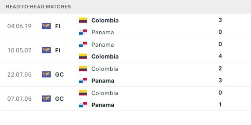 Quá khứ đối đầu giữa Colombia vs Panama