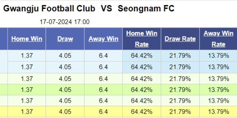 Tỷ lệ kèo Gwangju FC vs Seongnam