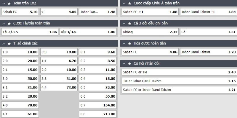 Tỷ lệ kèo trận Sabah vs Johor Darul Takzim