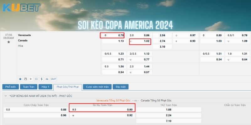 Soi kèo nhà cái Kubet trận Venezuela vs Canada